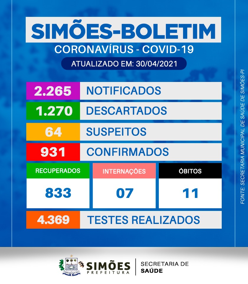 PREFEITURA MUNICIPAL DE SIMÕES